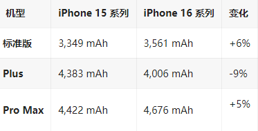 枫木镇苹果16维修分享iPhone16/Pro系列机模再曝光