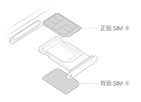 枫木镇苹果15维修分享iPhone15出现'无SIM卡'怎么办 