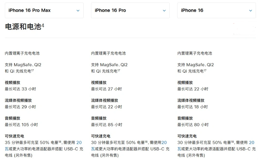 枫木镇苹果手机维修分享 iPhone 16 目前实测充电峰值功率不超过 39W 