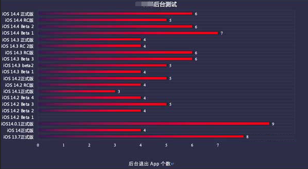 枫木镇苹果手机维修分享iOS14.5beta1续航怎么样 